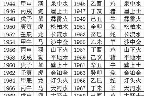 1986年五行属什么|1986年五行属什么？1986年出生是什么命？